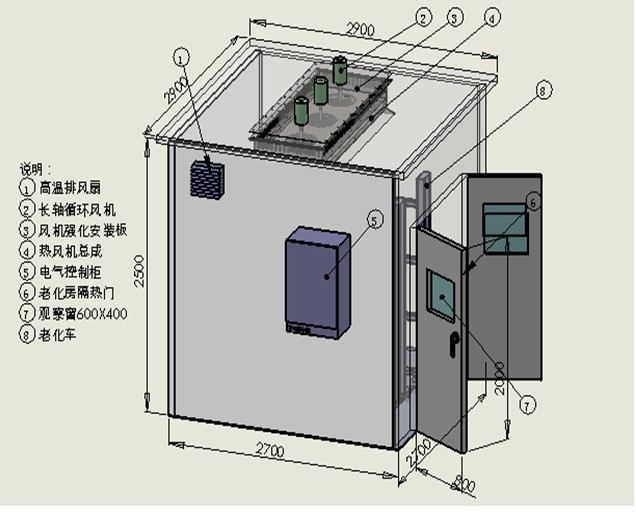 燒機室